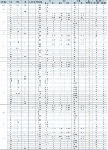 建议丝杆轴端加工在我们工厂加工,这样可以保证你们得到所需要的规格