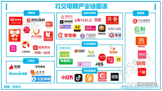 2020社交电商面临涉嫌传销等十大"乱象"