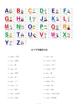 26个字母编码及联想记忆
