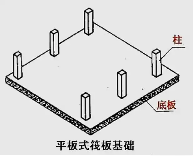 平板式筏板基础.jpg