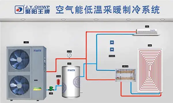 空气能热泵采暖系统在使用时你不得不注意的地方