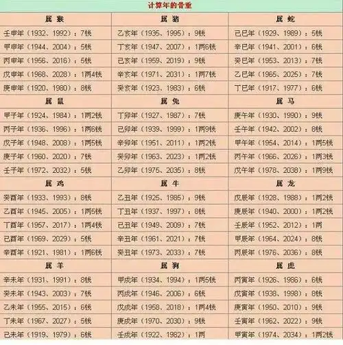 一个时辰出生的四柱干支