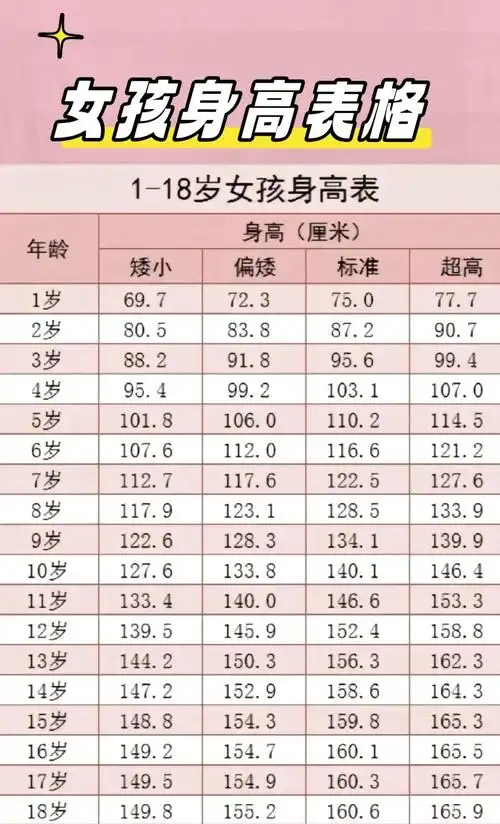 112岁女孩身高对照表