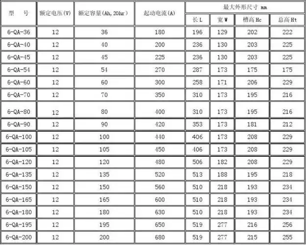 铅酸蓄电池产品规格及基本参数