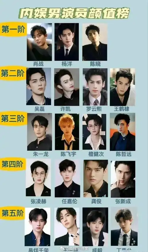 内地男演员颜值排行榜,大家有意见吗?
