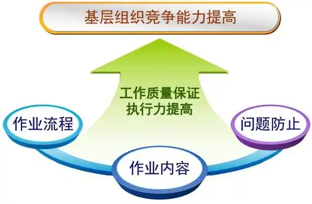 精益策略与全面改善