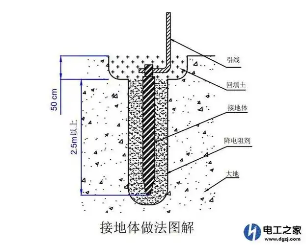 自建房没地线怎么做_电工基础知识_电工技术-电工最常见电路