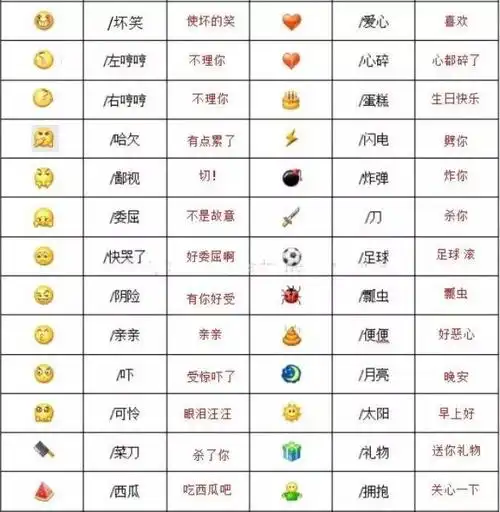 表情包的意思微信自带表情包的含义