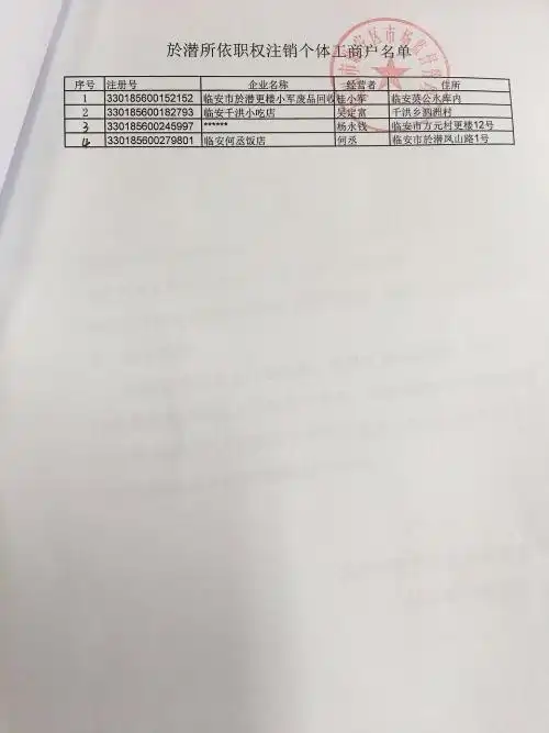 於潜所依职权注销个体工商户登记决定书