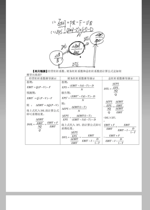 会计【考点四】经营杠杆系数,财务杠杆系数和总杠杆系.