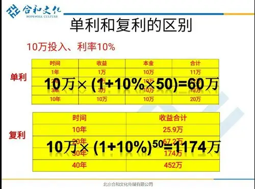 利滚利 复利怎么计算