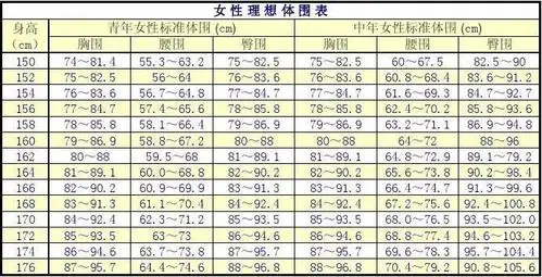 bmi标准体重计算公式
