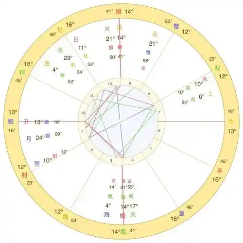 【免费星盘查询完整版】星盘查询下载