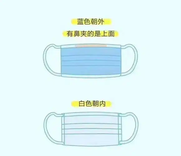 2,分清楚口罩正反面