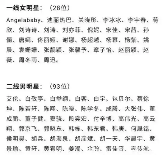 一线艺人名单曝出,蔡徐坤掉到二线,杜淳排名惹争议