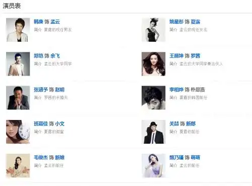 演员表