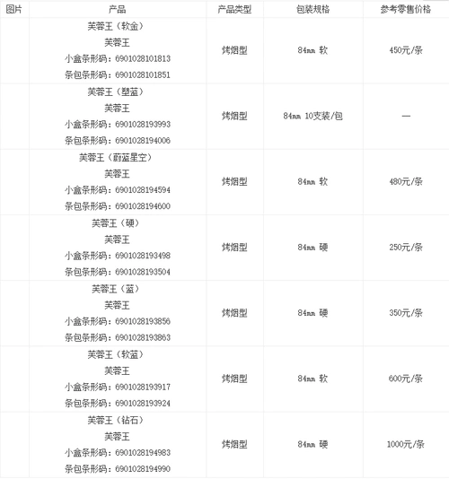 芙蓉王多少钱一条2021芙蓉王烟价格表和图片2021