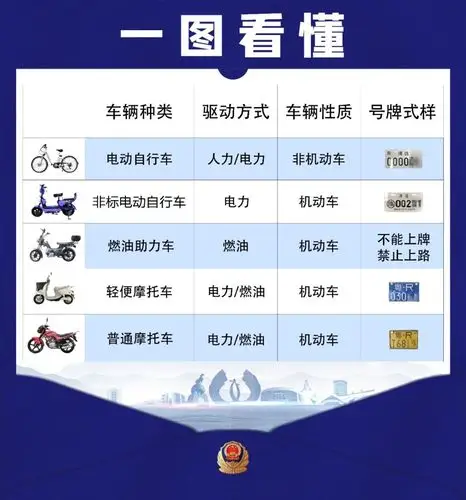 围观| 一张图看懂各类摩托车,电动车