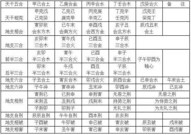 天干生,克,会,合,刑,冲的力量与关系