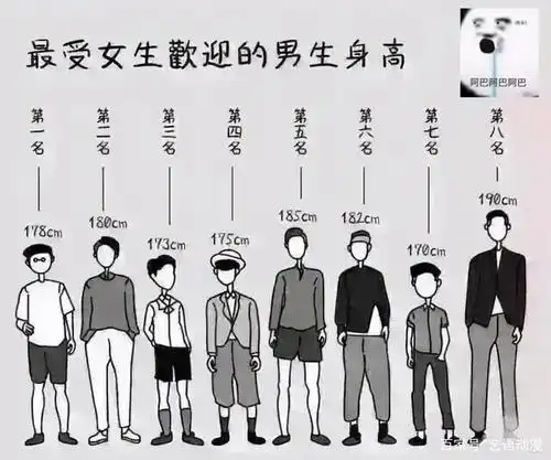 2020年男性身高一米七,女性一米六,你流了不争气的眼泪吗?