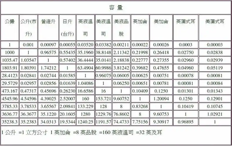 常用容量单位换算表
