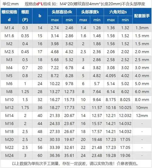 m4m5m6m8m10m12m14m16m20 304不锈钢内六角半牙螺丝钉螺栓粗杆 天卓