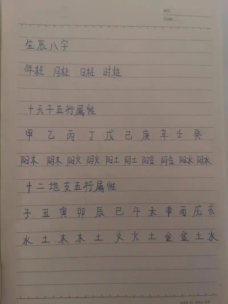 生辰八字,五行八卦!生辰八字,五行属性; 研究学习,可会算了 - 抖音