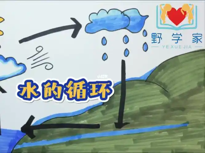 一个视频让宝贝了解水循环满足好奇心