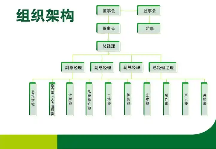 组织框架 - 重庆歌舞团有限责任公司