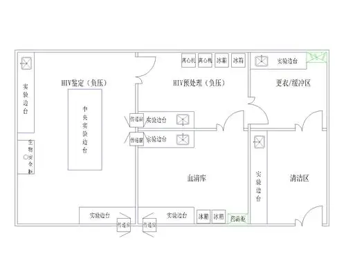二 hiv实验室布局分为:洁净区,半污染区和污染区,配备血清库分区.