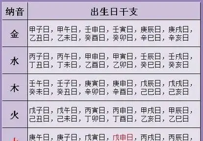 生辰八字五行缺查询表,出生时间查五行免费图3