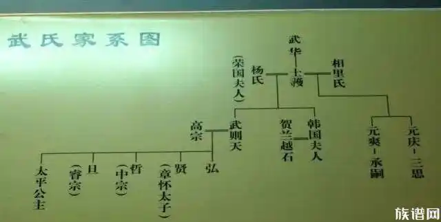 殿内还有一尊武则天的石刻画像碑,碑上刻着女皇头戴冕旒,身着王服,云