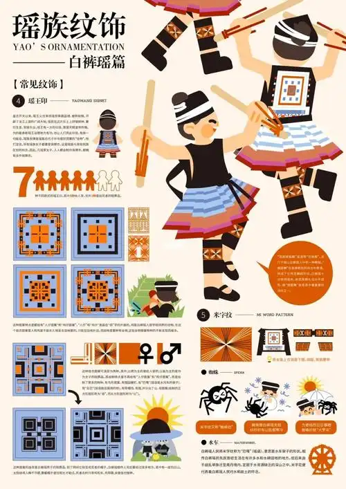 信息可视化设计|瑶族纹饰之白裤瑶篇
