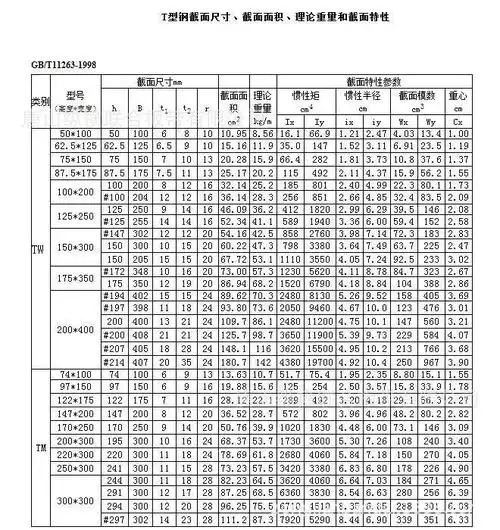 t型钢理论得量表