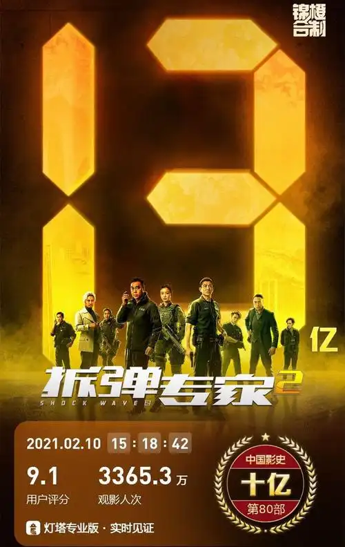 拆弹专家2票房破13亿有望超越刘德华的扫毒2成为冠军