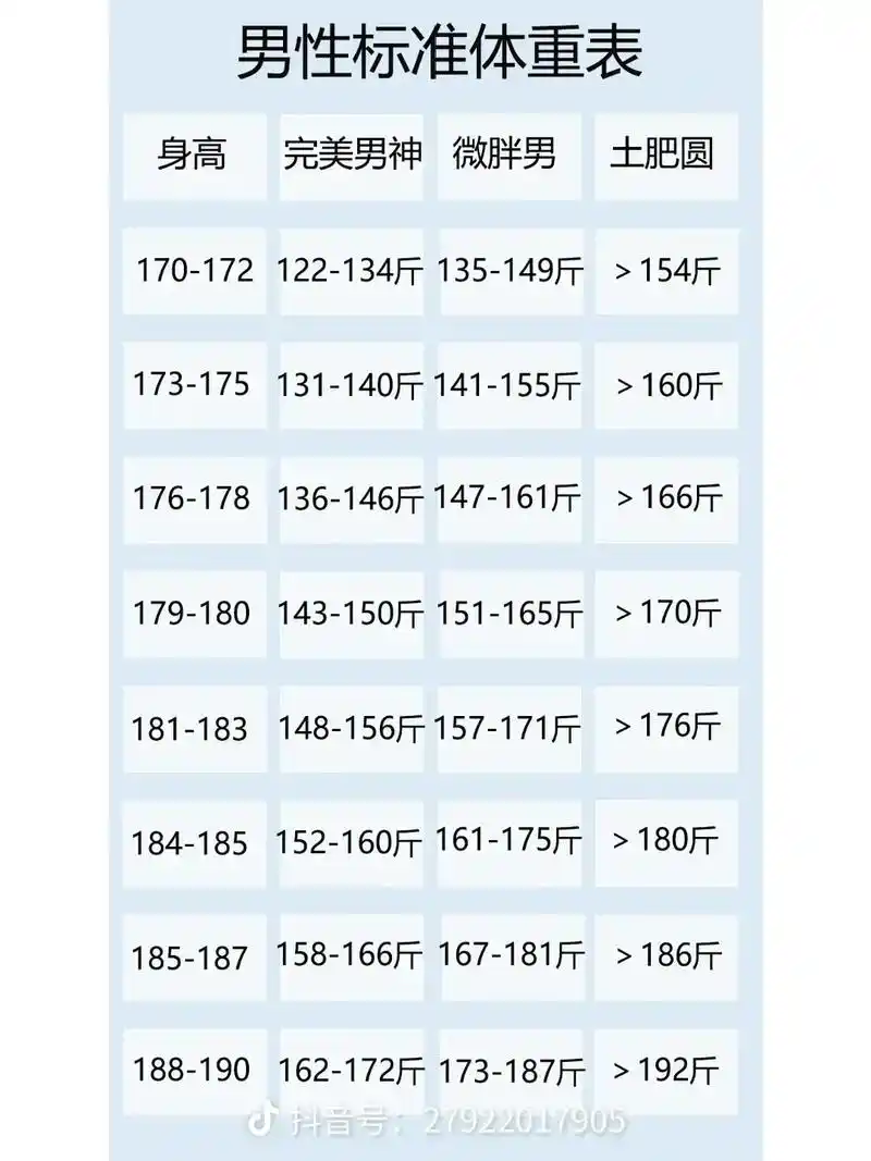 男女标准体重及计算方法 - 抖音