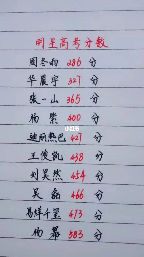 明星高考分数