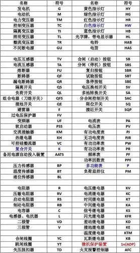 电子元器件综合知识大全 接触器继电器 看懂电路图 电器元件符号大全