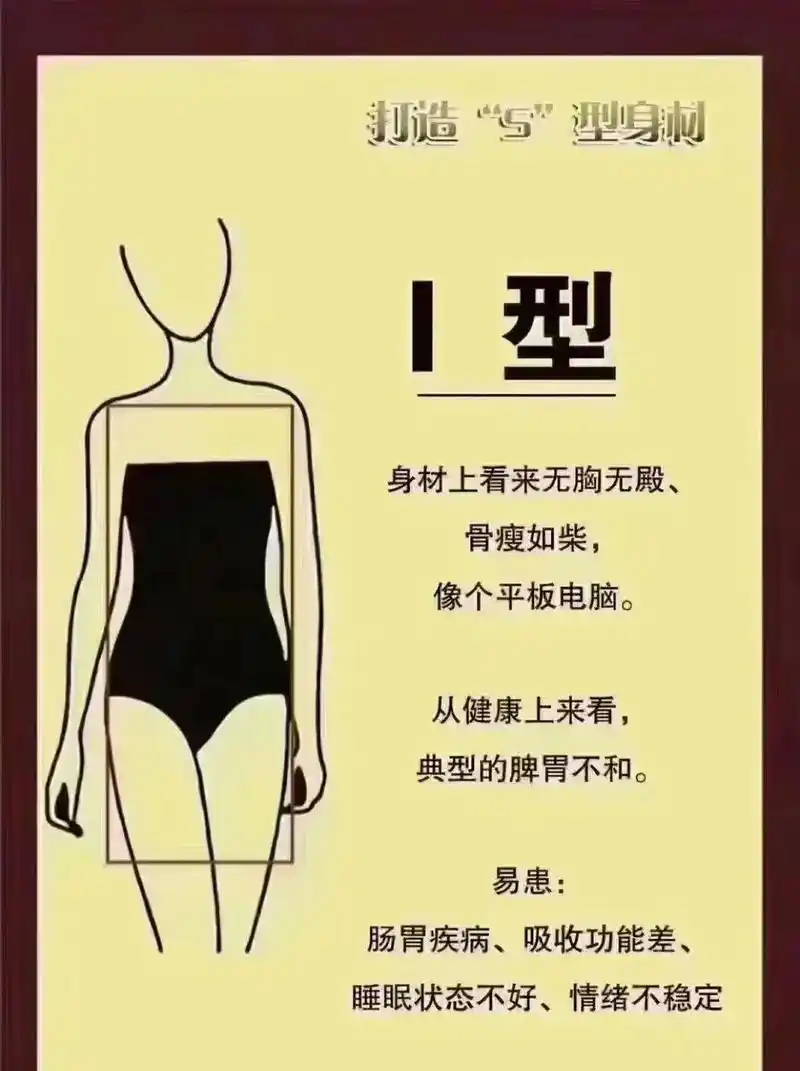 认知自己属于哪种体型?超重10斤,脂肪在皮下 导致身体代谢循 - 抖音