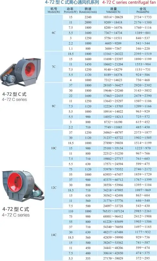 4-72-12c-55kw离心风机67457风量韶关东莞汕头珠海深圳换气风机