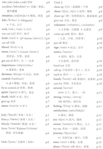 2013版人教版八年级英语下册单词表