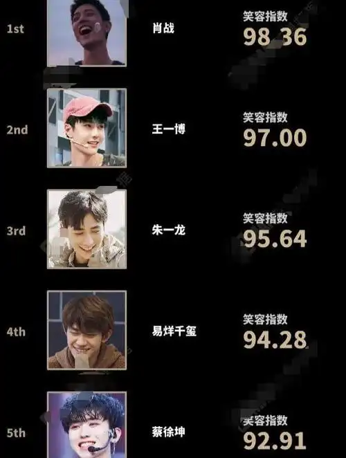 肖战又一"特殊荣誉"登顶!数据榜单"看哭"粉丝,网友:不容易