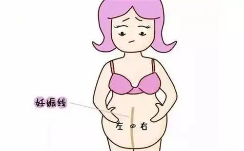 怀孕期间孕妇肚脐线细,宝宝多会是男孩;若肚脐线粗,宝宝则多会是女孩.