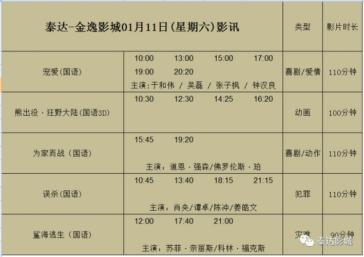 【影讯】01月11日(周六)