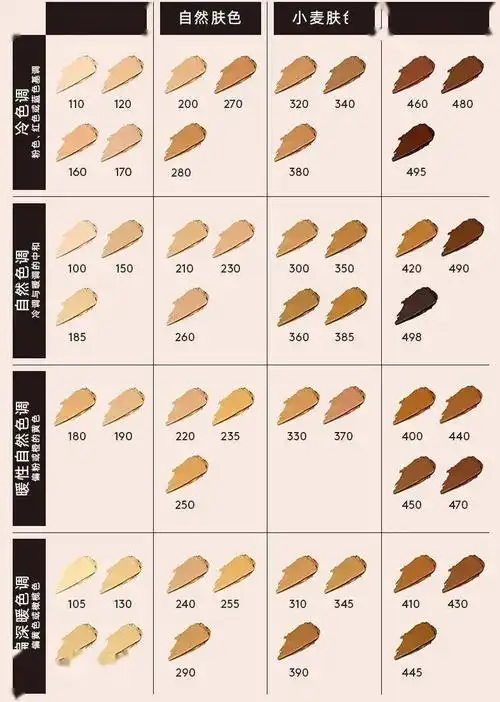 肤色自查表!原来你是超稀少的橄榄皮?