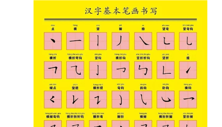 我的笔顺,笔画 :"我" 字共有 7 画,笔画顺序为: 撇,横,竖钩,提,斜钩