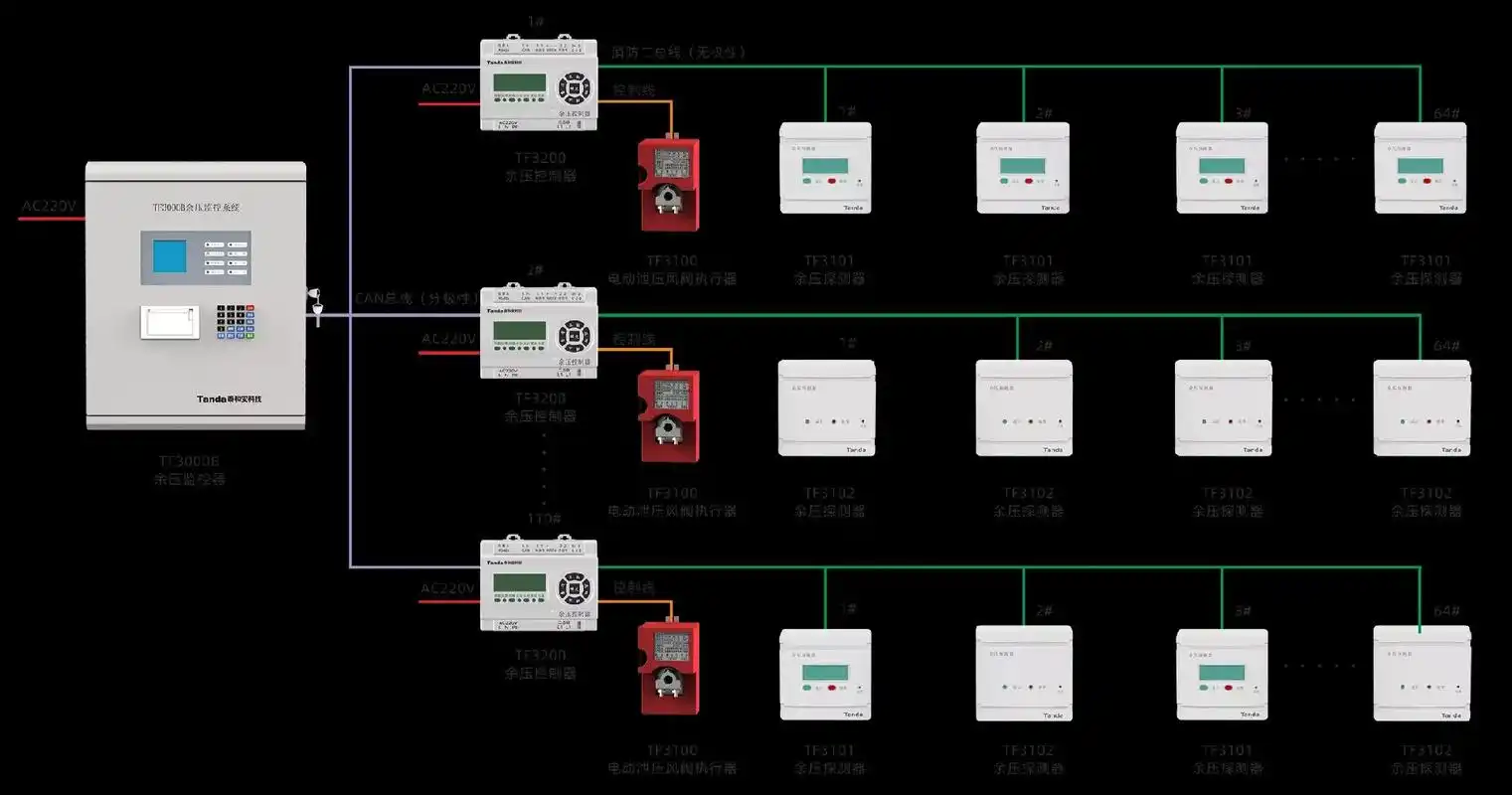泰和安部分设备接线图,持续更新各品牌常见设备接线.#泰和安  - 抖音