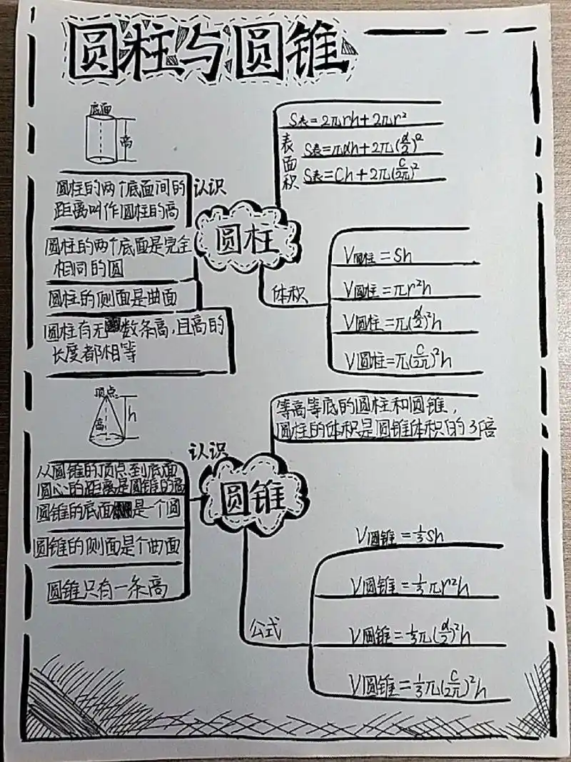六下第三单元《圆柱与圆锥》思维导图 赶作业的痛010101