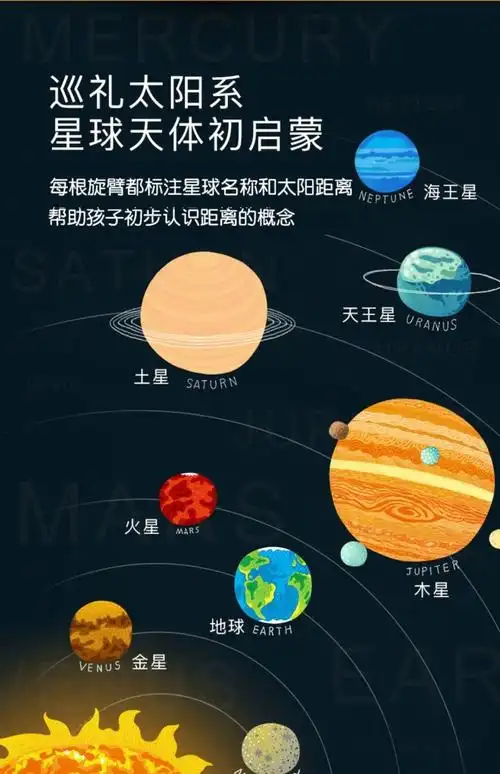 太阳系九大行星仪模型学生diy手工组装科学小制作科学实验九大行星
