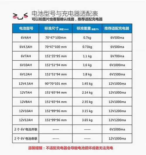 三轮四电动汽车玩具通用电池小电瓶天能6v12ah重约18kg带充电器直冲线